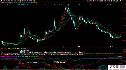 ͬ�������׷ۙ���Dָ�� Դ�a ���D